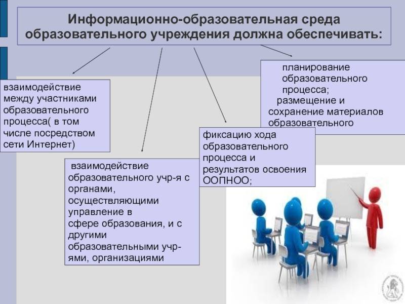 Воспроизведение индивидом черт и образцов демонстрируемого поведения авторитетного значимого лица