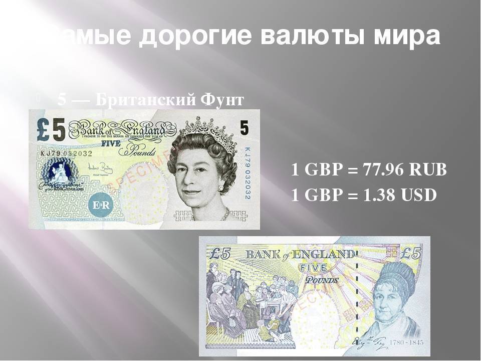Самые дорогие валюты в мире: топ-8 от трейдеров masterforex-v