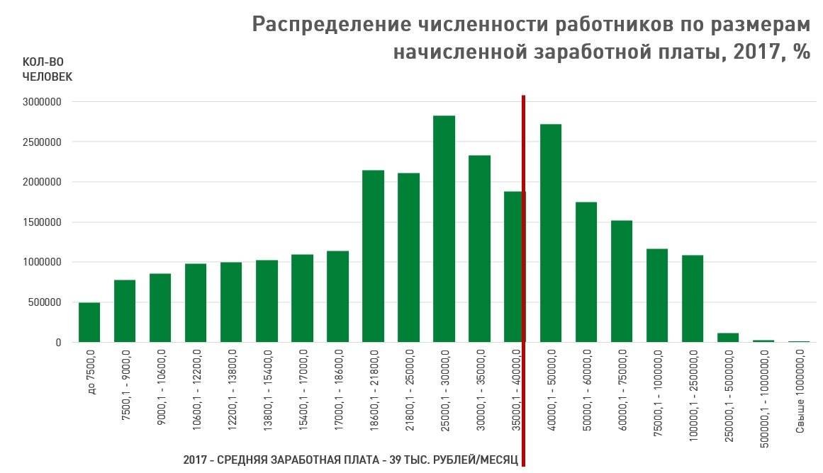 Банкиры посчитали, насколько в латвии вырастет зарплата в 2021 году