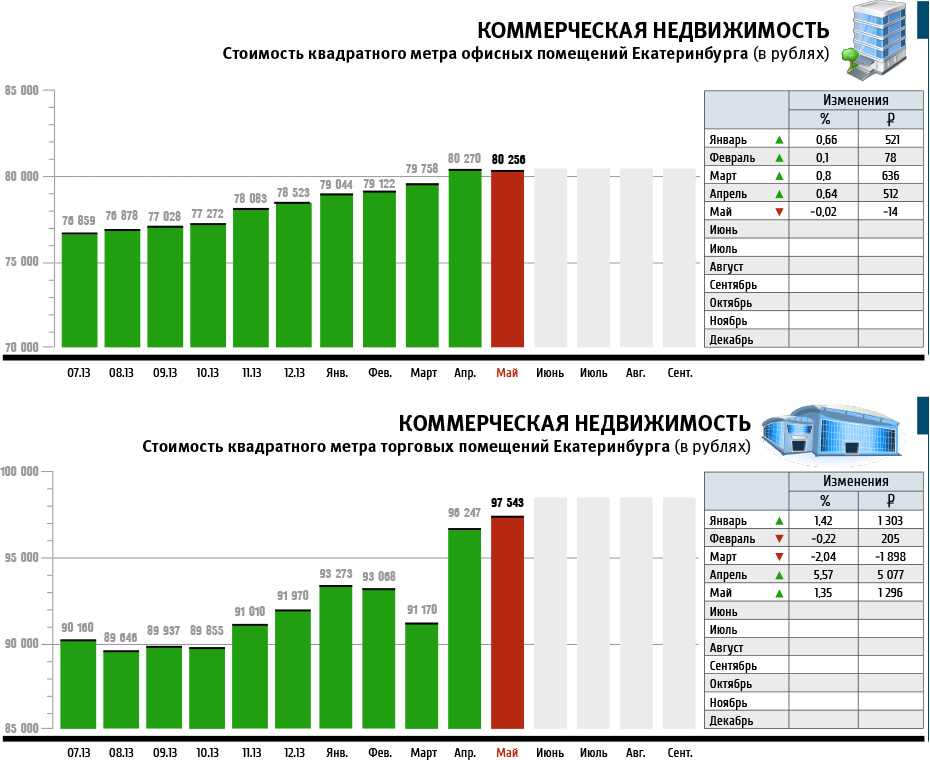 Инвестиции в недвижимость в германии: особенности немецкого рынка и покупка объектов