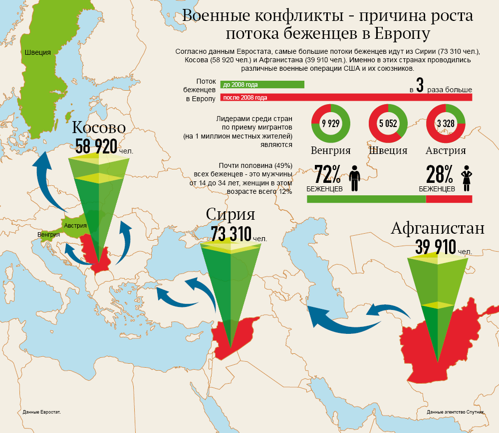 Сколько уехало и вернулось россиян: актуальная статистика миграции за 2022 год