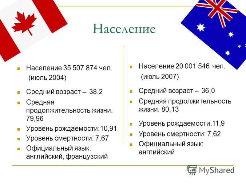 Сравните население. Уровень жизни в Канаде. Канада уровень жизни населения. Канада и Россия сравнение. Качество жизни в Канаде.