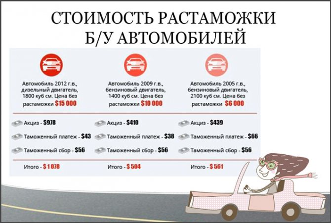 Эстония – автомобильные дороги. пдд и штрафы. стоимость бензина • autotraveler.ru