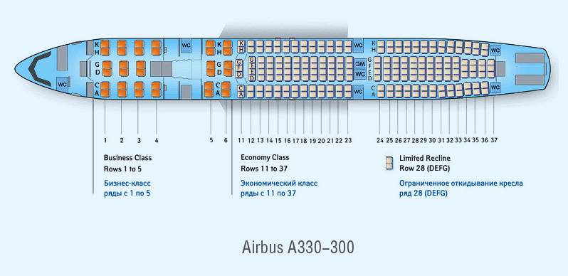 Схема салона самолета Airbus A330-200 Аэрофлот
