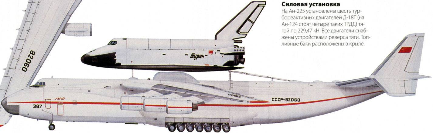 Сверхтяжелый транспортный самолет ан-225 «мрія» (украина). фото и описание
