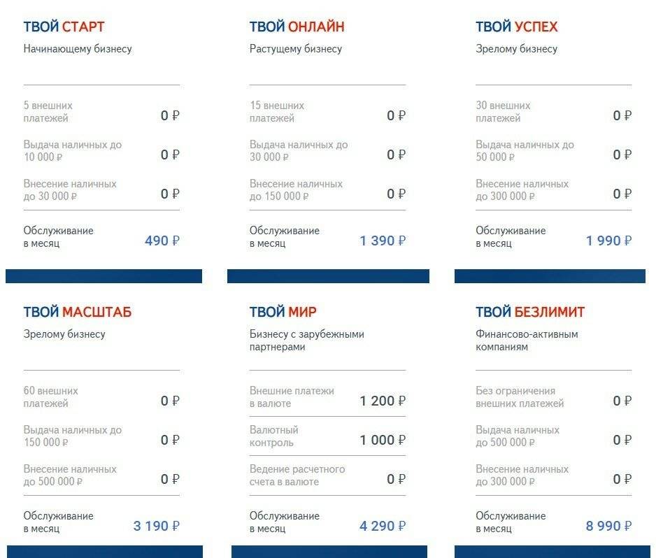 Банки в турецкой республике