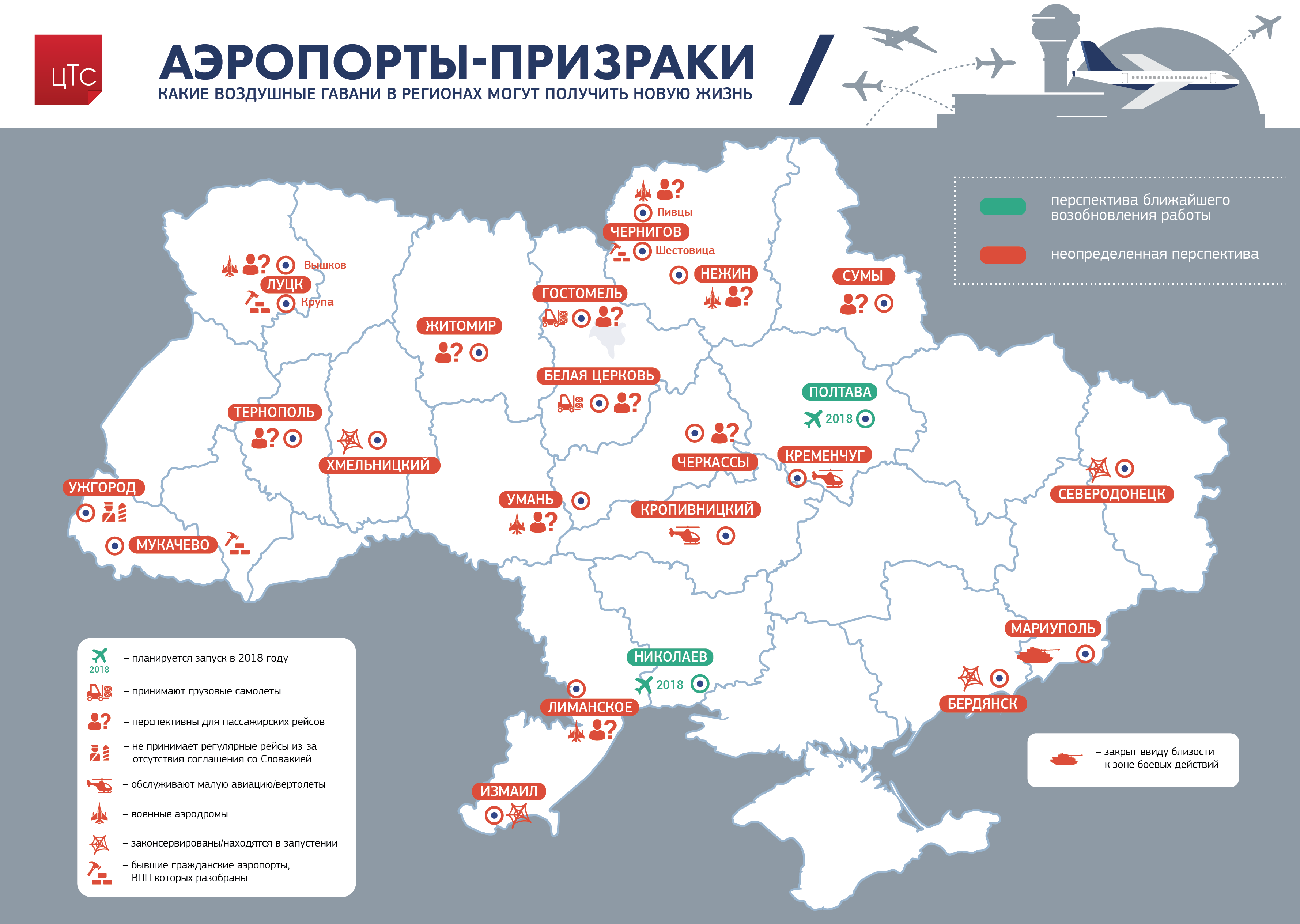 Международные аэропорты украины: список