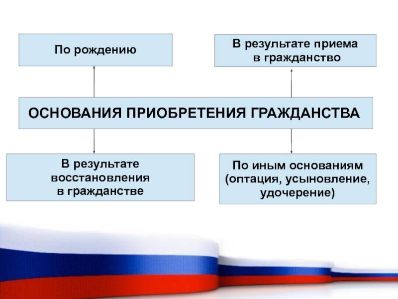 Вид на жительство и гражданство словакии для россиян в 2021 году