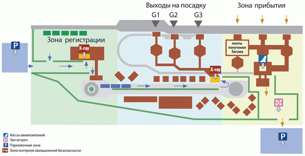 Карта аэропорта звартноц