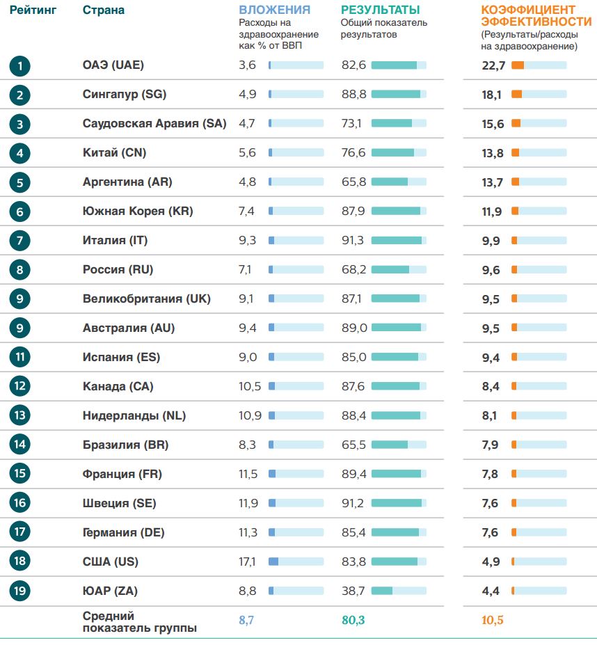 Рейтинг препаратов 2023. Страны по уровню здравоохранения. Медицина рейтинг стран. Список стран по уровню медицины. Рейтинг стран по медицине.