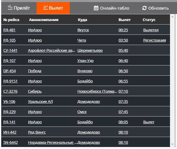 Новый уренгой аэропорт вылеты сегодня табло. Аэропорт Иркутск табло рейсов. Табло аэропорта. Расписание рейсов аэропорт.