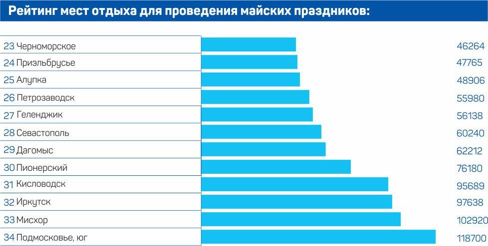 10 стран: пляжный отдых за границей в ноябре 2022 — куда поехать на море?