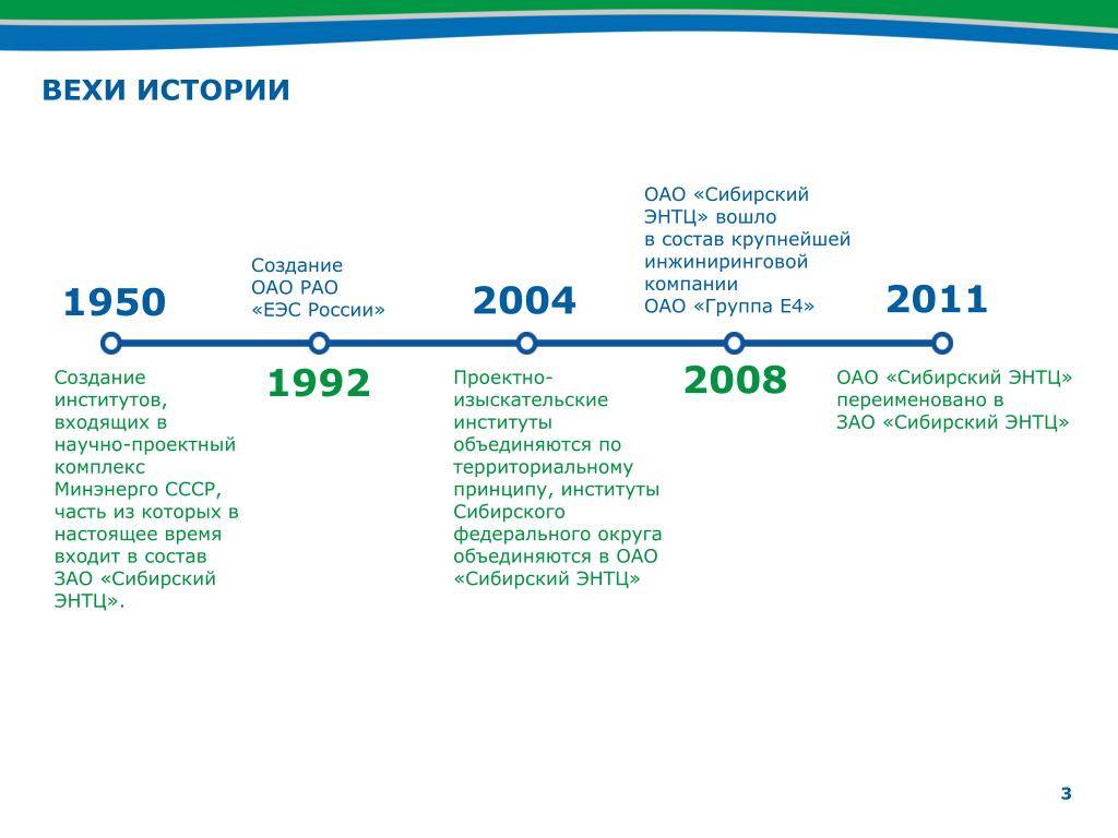 История развития предприятия образец