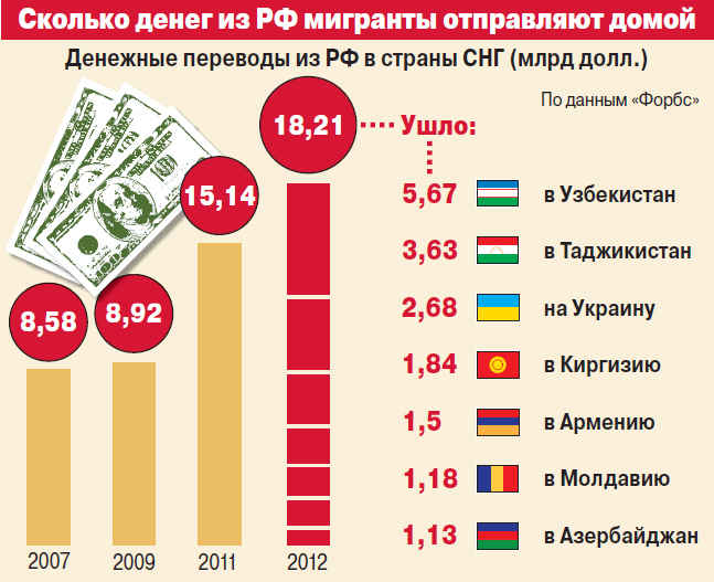 Деньги на проект от государства