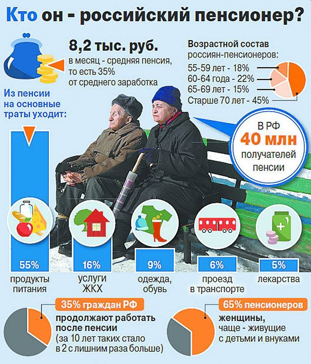 Пенсии для граждан рф, проживающих за границей: виды пенсионных выплат, условия назначения и список необходимых документов, назначение и выплата демо