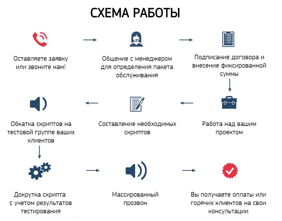 Регламент агентства недвижимости образец