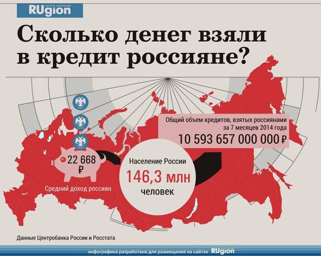 Сколько всего в россии. Сколько денег в России. Сколько россияне взяли кредитов. Сколько процентов людей берут кредиты в России. Сколько россиян имеют кредиты.