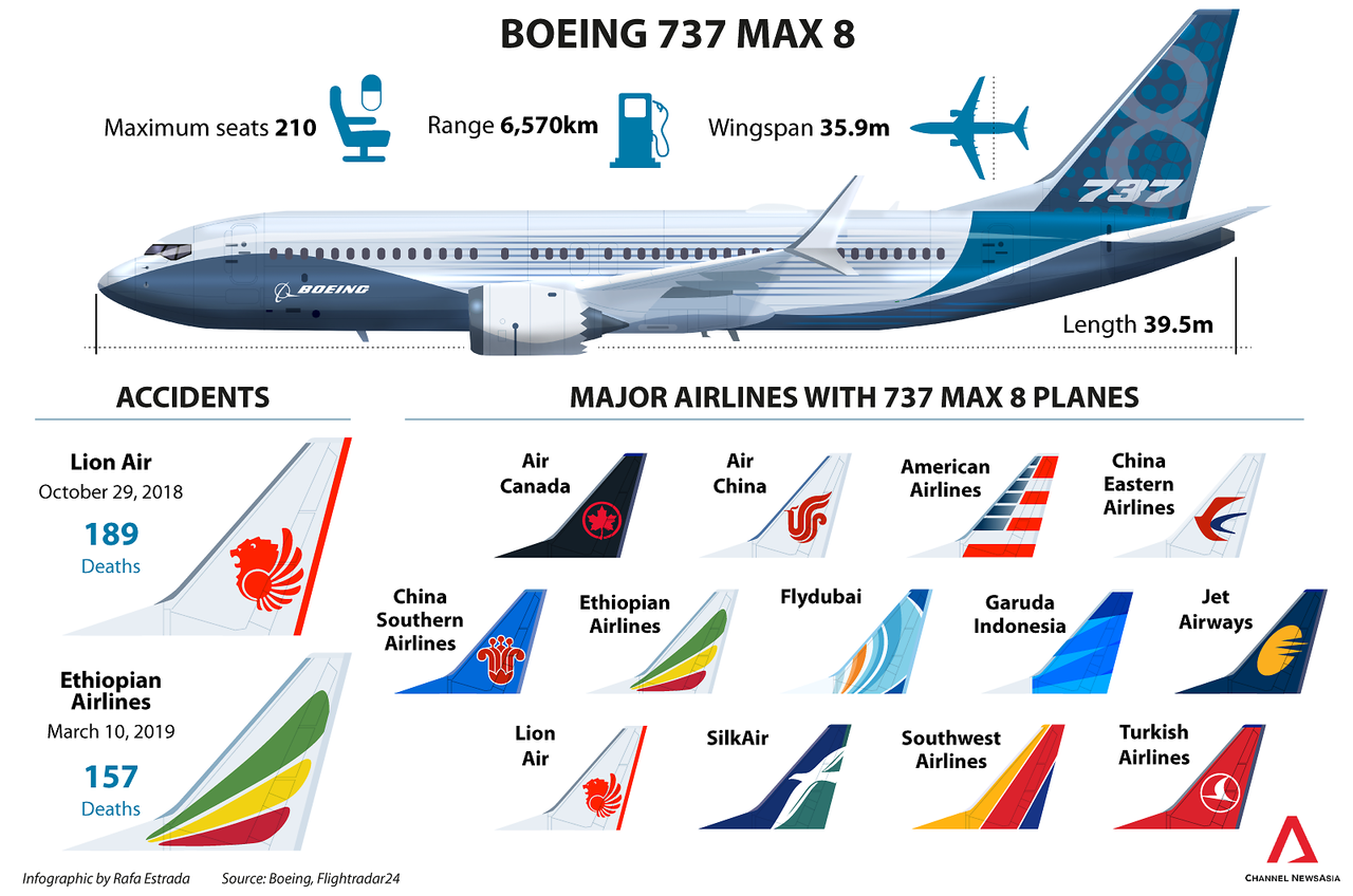 Самые крупные катастрофы с участием самолета boeing 737 - hi-news.ru