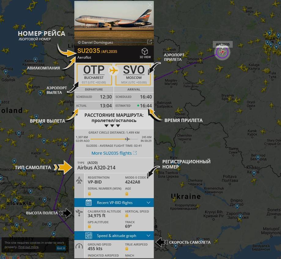 Flightaware — сервис по отслеживанию полётов на русском языке