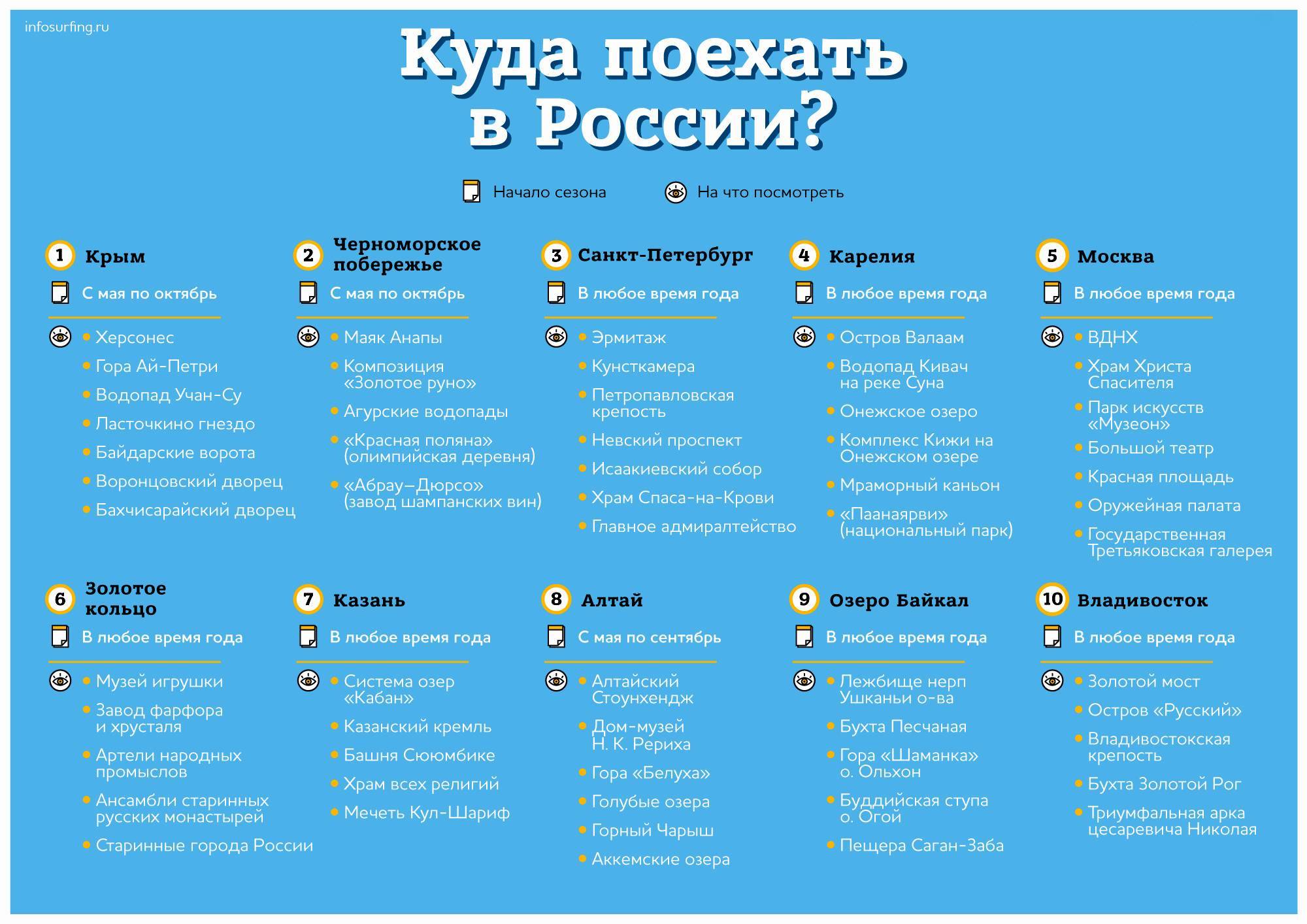 Куда поехать на неделю отдохнуть в россии?