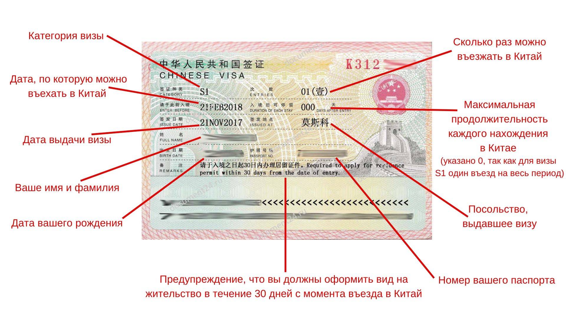 Срок действия шенгенской визы в 2022 г.: 6 типов визовых разрешений
