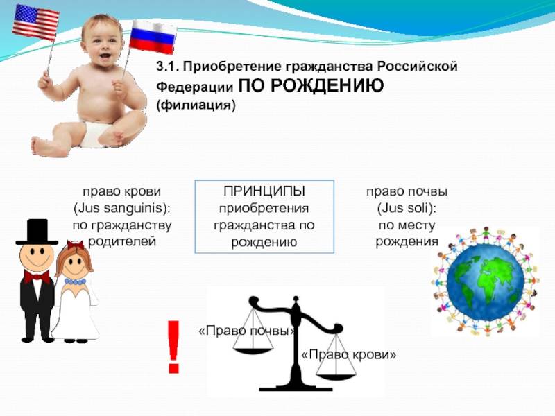 Оформление гражданства для ребенка, родившегося в рф – мигранту рус