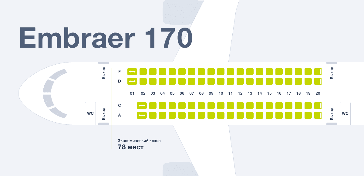 Авиакомпания s7 - пошаговая инструкция по регистрации на рейс