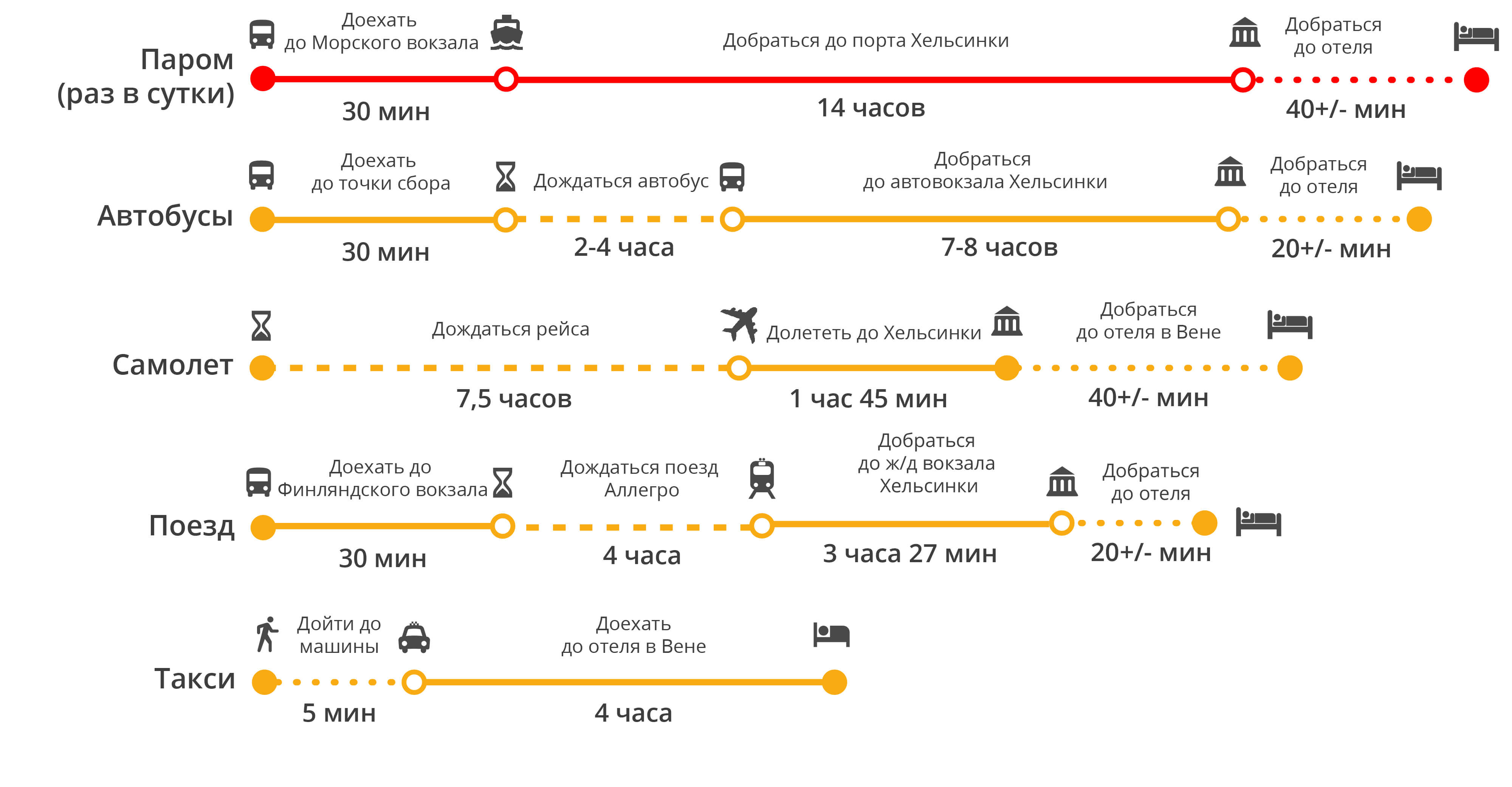 Как добраться в аэропорт хельсинки из города на автобусе