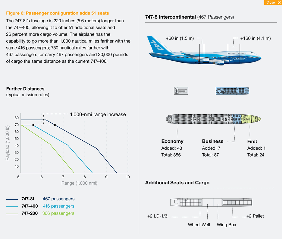 Скорость современных пассажирских самолетов