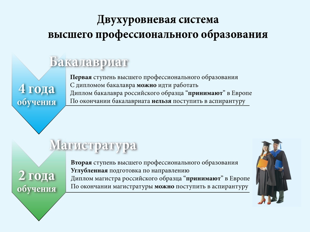 Территориальные системы высшего образования