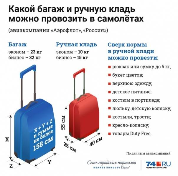 Стоимость багажа при авиаперелете и доплата за багаж при перевесе