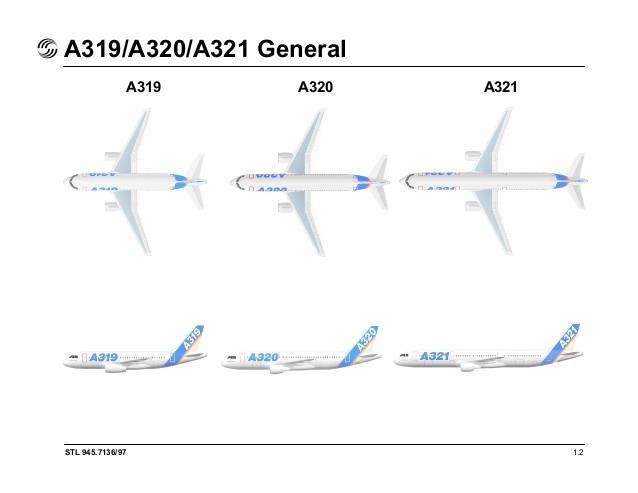 Чем отличаются самолеты. Аэробус 319 320 321. Airbus a319 чертеж. Аэробус а 320 и 321 разница. Отличие Airbus a320 от Airbus a321.