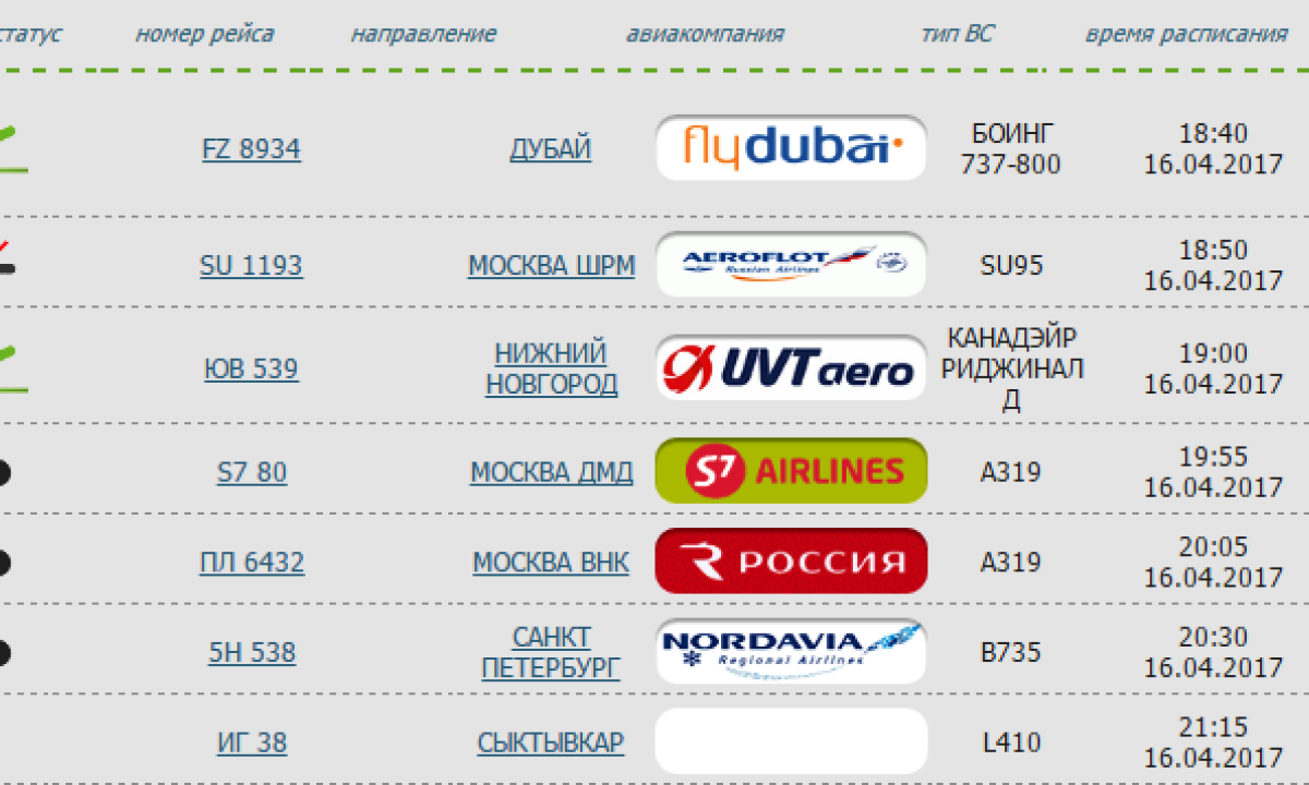 Сайт аэропорт казань табло. Международные рейсы из Казани. Расписание самолетов Москва Казань. Рейс Казань Москва самолет. Расписание самолетов Казань.