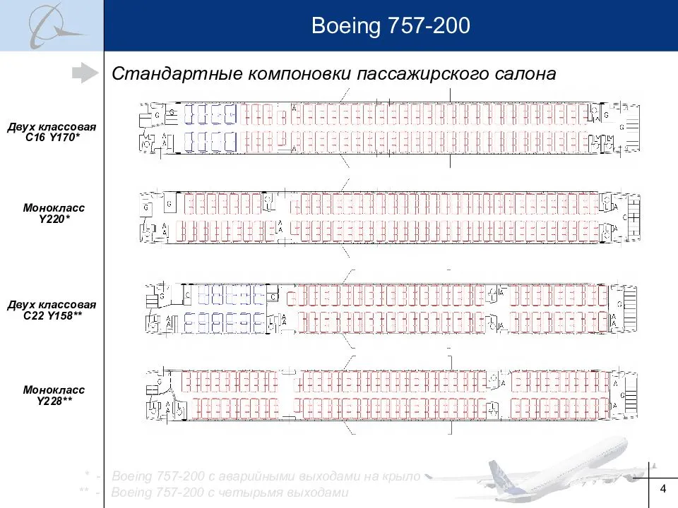 Boeing 757-200 - отзывы про самолет
