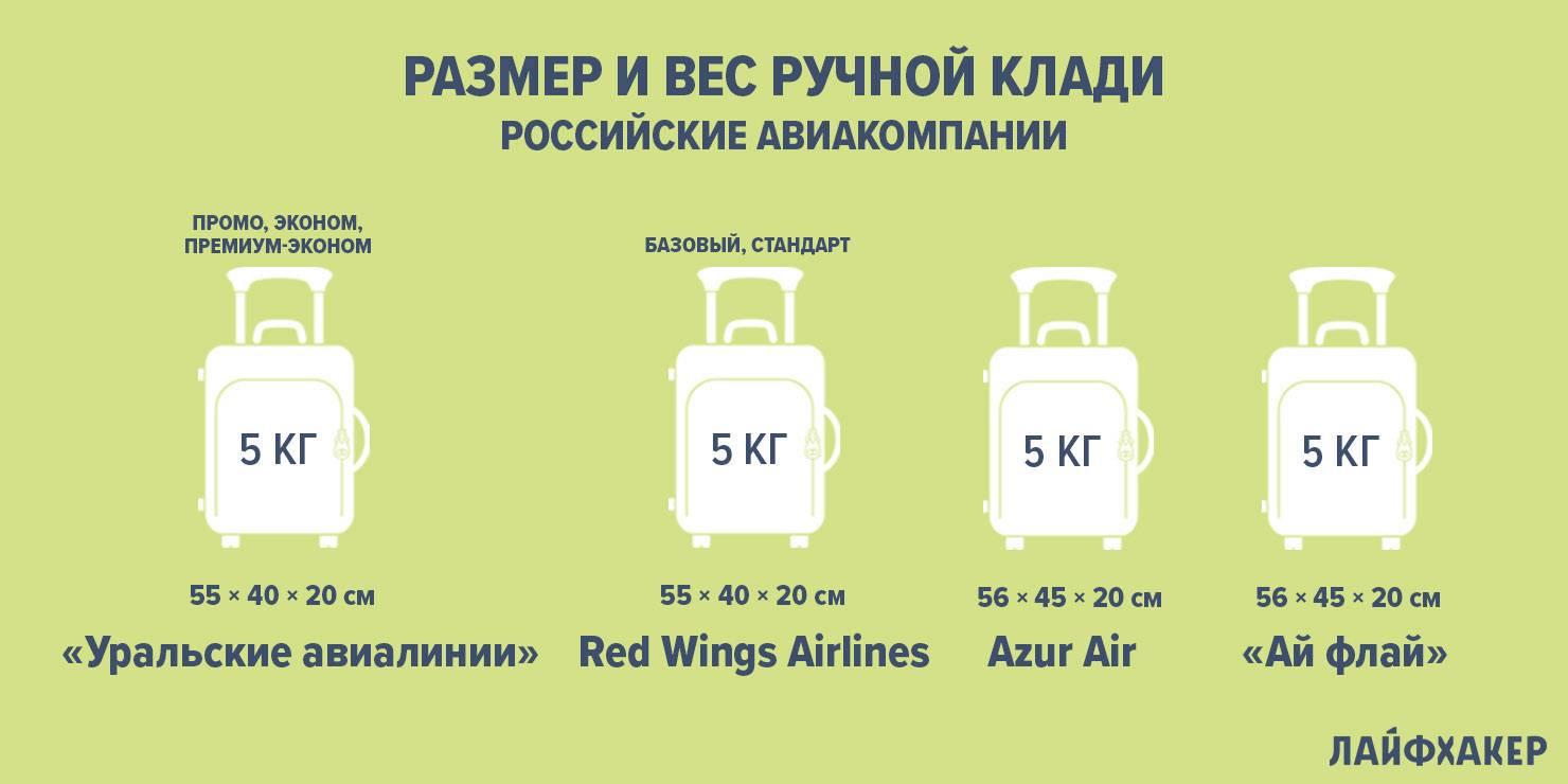 Польская национальная авиакомпания «lot polish airlines»