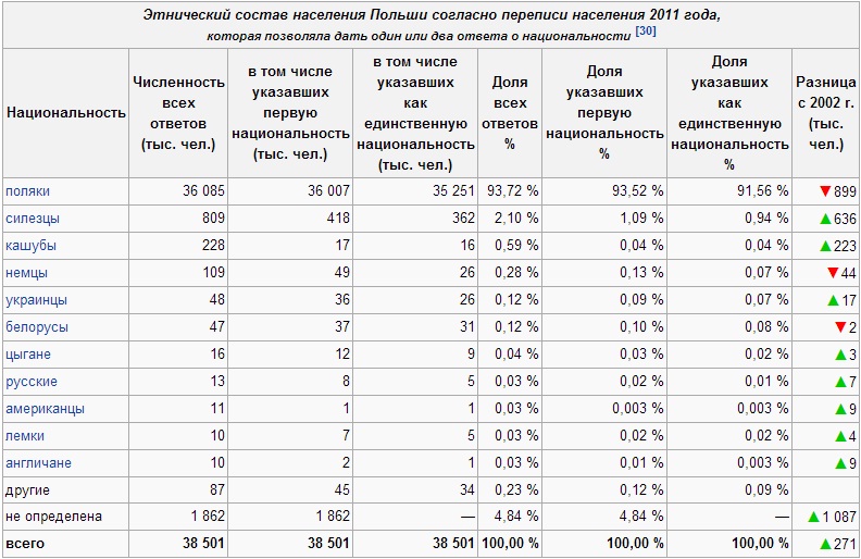 Кто такие грузины: история и менталитет народов