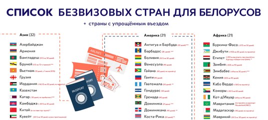 Список безвизовых стран для белорусов на 2018 год