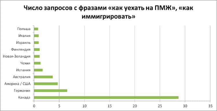 Переезд на пмж в латвию: необходимые условия для эмиграции