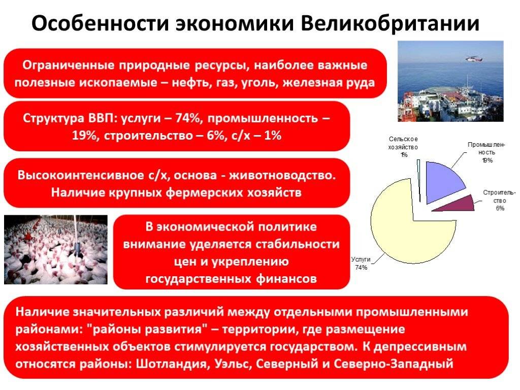 Экономика великобритании в 2023 году: особенности, отрасли, уровень развития