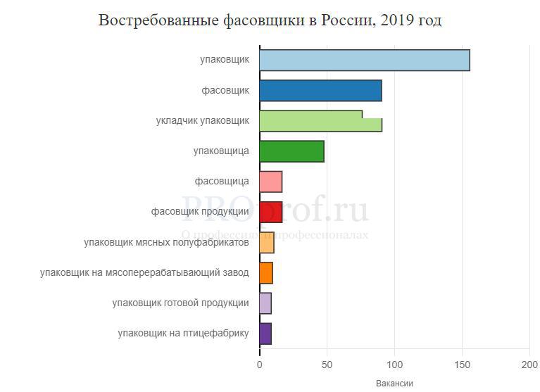 Средняя зарплата в польше для украинцев, белорусов и россиян в 2020-2021 годах