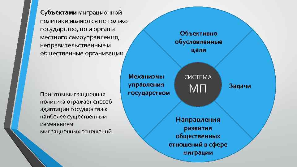 К проблеме формирования концепции российской миграционной политики | статья в журнале «молодой ученый»