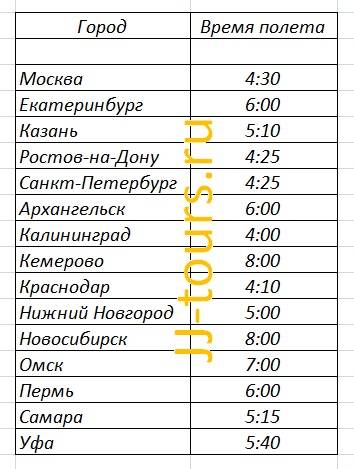 Туроператоры разъяснили, какая ситуация в египте на сегодняшний день и стоит ли ждать закрытия границ для россиян