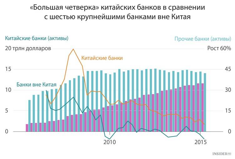 Народный банк китая (нбк) — финансовый журнал fortrader.org
народный банк китая (нбк) — финансовый журнал fortrader.org