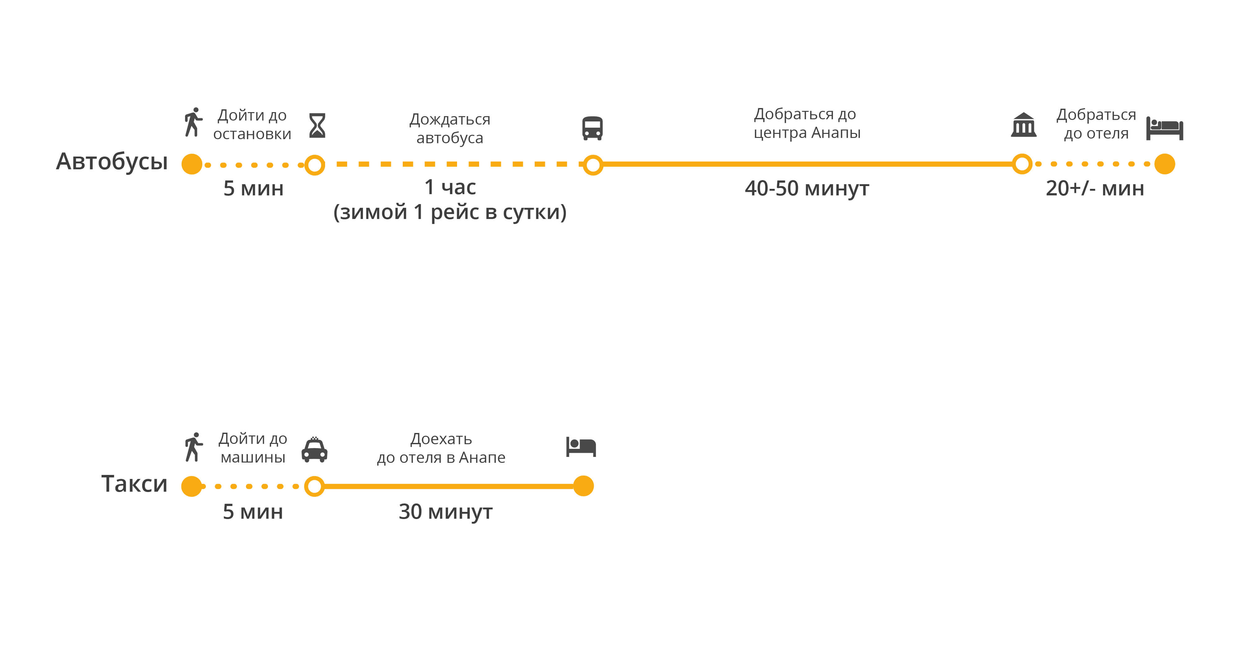 Как добраться из аэропорта краснодар до автовокзала: как доехать лучше