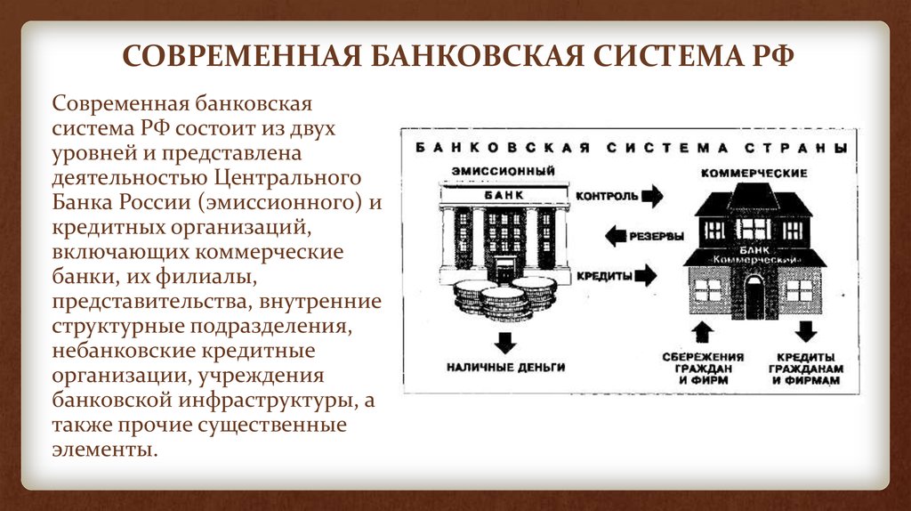 Понятие банковской системы презентация