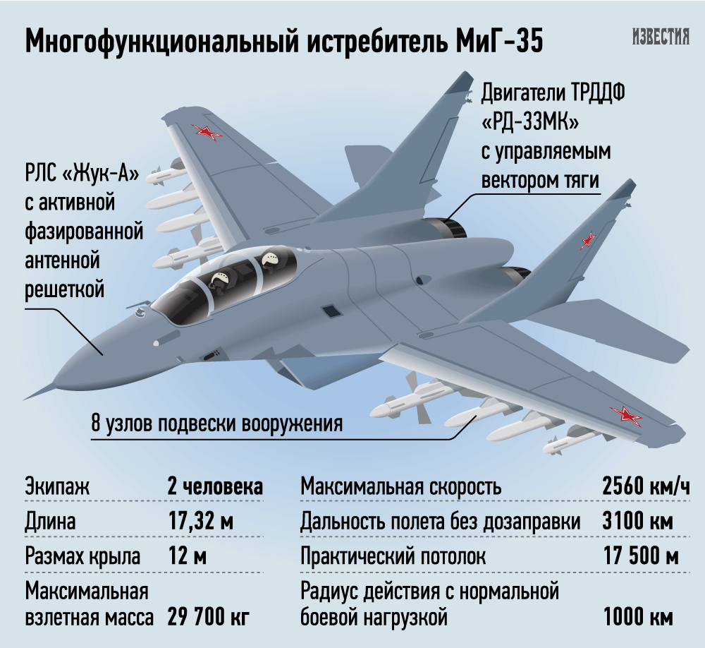 Су-35 — documentation