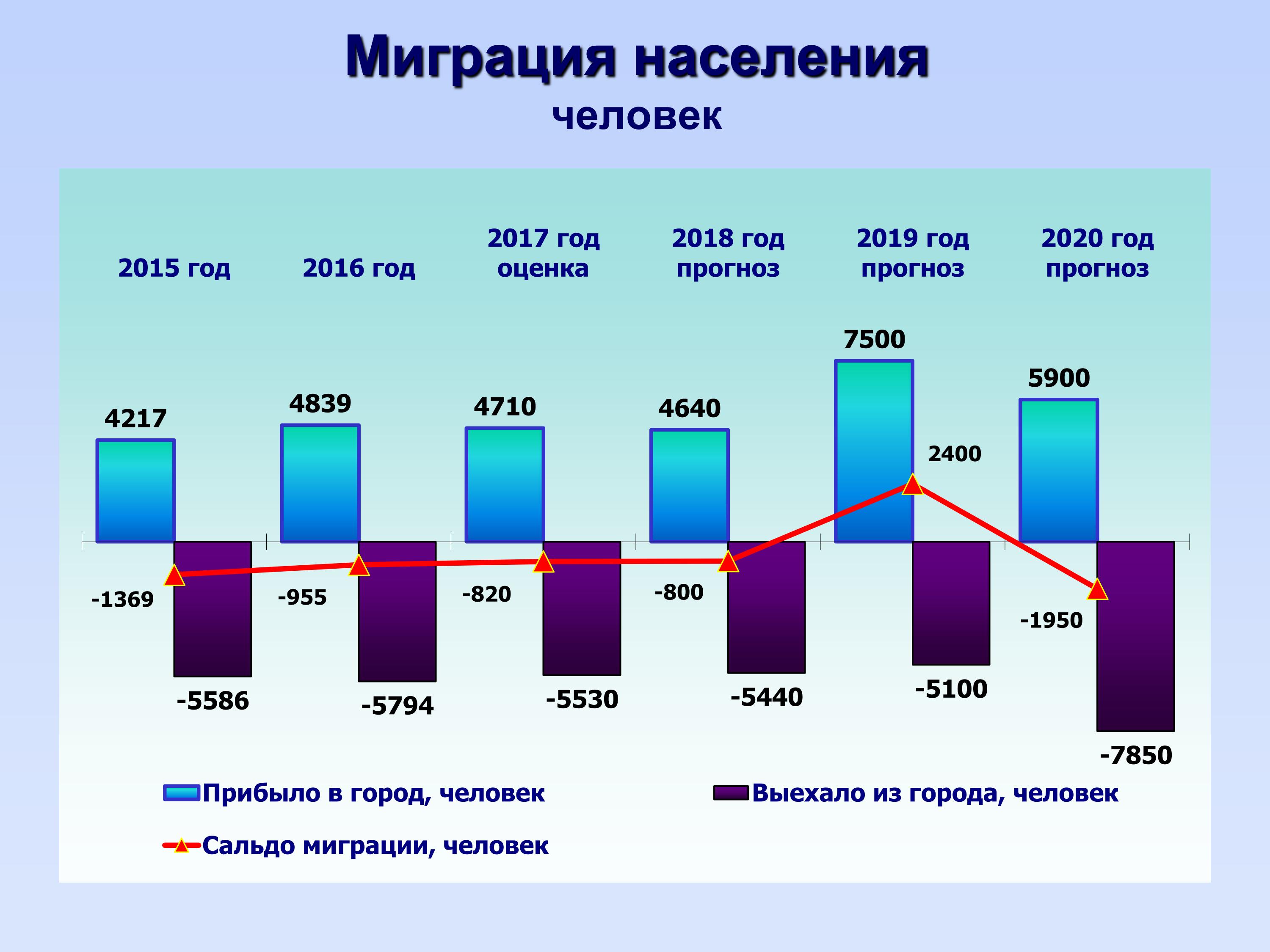 Мигранты на территории российской федерации в 2023 году