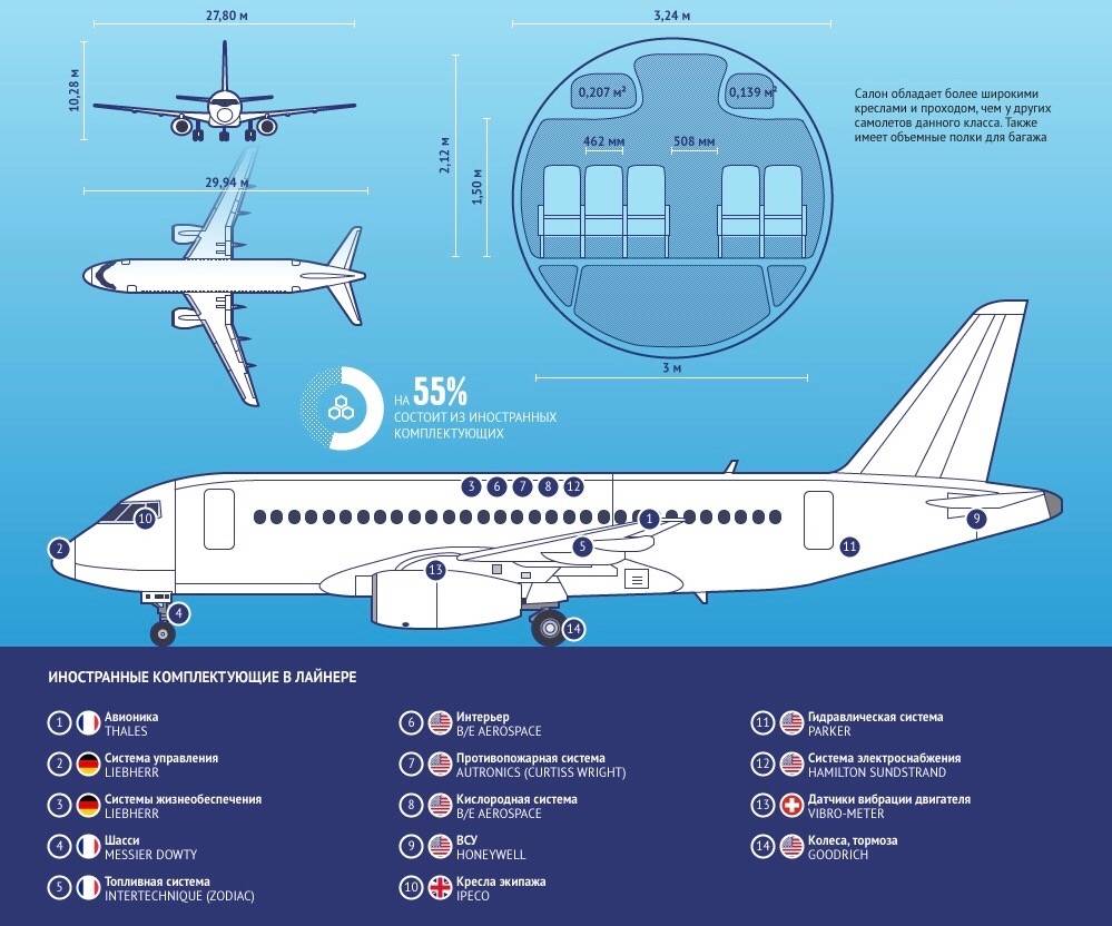 Самолет Сухой Суперджет 100 (Sukhoi Superjet) : показатели безопасности, схема салона и лучшие места