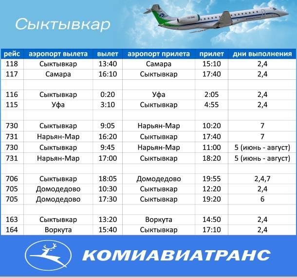 Контактная информация, инфраструктура и другие полезные сведения об аэропорте в ноябрьске