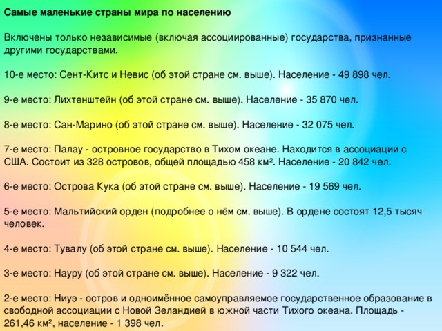 Самое маленькое государство в европе по площади